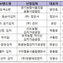 농업회사법인 (주)대광에프앤지 이미지