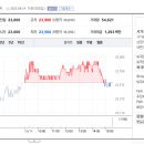 일진하이솔루스 주식회사 이미지