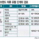 태양유통 이미지