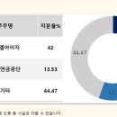 엘아이지넥스원(주) 이미지