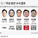 [그래픽] 이태원 참사 '주요 윗선' 수사 결과 이미지