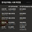 한국금거래소 - 해운대구 해운대로 633 | 한국금거래소