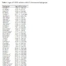 Extended Y-chromosome investigation suggests post-Glacial migrations of modern humans into East Asia via the northern route 2010 이미지