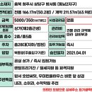 동남호반우미공인중개사사무소 | 청주 내과,소아과,수학학원 추천 상가임대 배후6500세대(동남지구 호반,우미린바로앞)