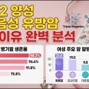 HER2 양성, 삼중음성 유방암 발생 및 재발 이유와 치료법은? 이미지