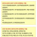 kb 국민은행 4시 이후 영업하는 영업점들 생겼어요~~ 이미지