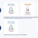 경북신용보증재단 소상공인 대출 - 신청부터 대출 실행까지 리얼 후기