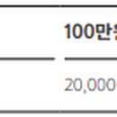 대영엘피지충전소 이미지