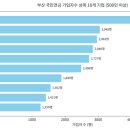 주식회사서원에너지