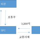 피에스얼라이언스 이미지