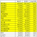태광에스엠 네이버블로그