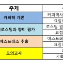 바리스타2급자격증(B) 이미지