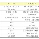 척추/골반/재활[척추 수술/시술 판정 및 재발하신 분 전문.. 목 & 허리 디스크, 척추 협착증 & 측만증 & 분리증, 좌골신경통..] & 보디빌딩 1:1 맞춤 운동 전문 이미지