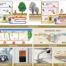 구기스크린골프연습장 이미지