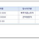 서광법무사사무소