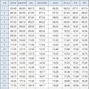 노형주공아파트 (노형우체국방면) 이미지