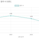 해바라기재능유치원 이미지