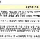 산내마을2단지 센트럴리움(공공임대) 이미지