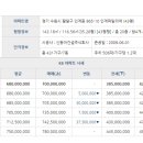 인계동 인계 이미지