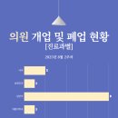 달려라정형외과의원 이미지