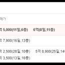 소정숲유치원 네이버블로그