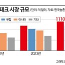 경원푸드 아시아경제