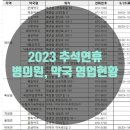 북삼정형외과의원 이미지