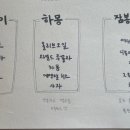 밀물소이