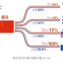 중국의 &#39;사드보복&#39;과 &#39;팍스 시니카(중국의 의한 평화)&#39;... 이미지