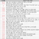 영풍메디칼약국 | 10월 4일 특징주 상한가 및 급등종목 / 시간외 단일가 상위 종목