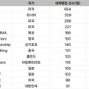 홀리이데아