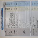 ◇ 여맥 위도 망월봉 산행 이미지