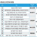 2021-04-0002 - 화성시 만세구 | 2021-04-0002