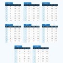 위더스영어학원 - 고양시 일산서구 일산로 544 | 위더스영어학원
