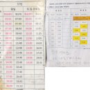 천성산 1,2봉 :[석계한성아파트정류장~ 용주사~화엄늪~원효봉(1봉)~은수고개~비로봉(2봉)~임도`영산대정류장 ] 이미지