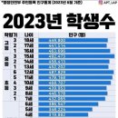 2023년 미성년자 수 이미지