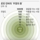 신문에 나온 알아두면 좋을 이야기들 (1월10일) 이미지