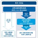 (자)신한산업