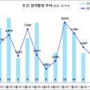 [7월 4주 분양동향] 세종자이 더 시트 등 3천 8백여 가구 청약 이미지