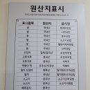 도르리충무김밥 - 부산진구 새싹로 207-6 | 도르리충무김밥
