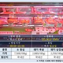 육성식육점 이미지
