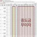 삼부휘트니스 이미지