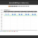 에이스아카데미 - 당진시 계성3길 9-29 | 에이스아카데미