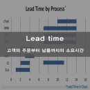 타임(Time) 이미지