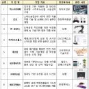 커넥트퓨처