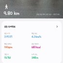 갈맷길(6-4구간) | [끄적끄적.32] 부산갈맷길걷기 프로젝트 6코스 4구간 구포역 3호선 - 화명수목원 - 서문까지