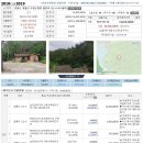 무릉도원면복지회관 이미지