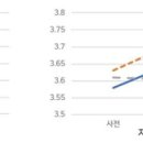 정신장애인 낙인의 근원 미디어 “긍정적 기사 적극 활용해야”제한적이지만 ‘정신장애인에 대한 긍정적 기사’ 유의미한 변화 확인 ‘당사자 이미지