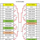TTM(네오)리그 2인단체전(8/15토) 결과 이미지