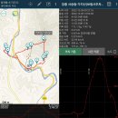 20221228 [장흥 가지산~굴구이~소등섬]-첫째100장 [GPX] 이미지